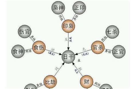 女命偏財代表|详解女命与偏财 – 偏财与女命